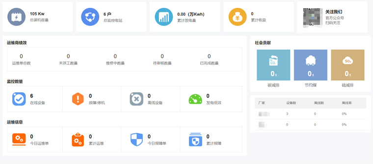 光伏運維有哪些“瓶頸”？如何突破？